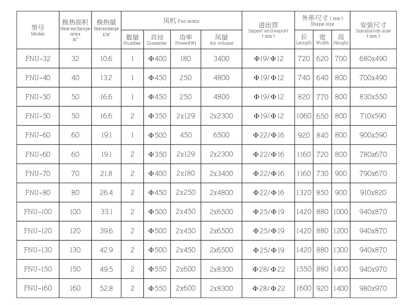 U-type Box Air-Cooled Condenser